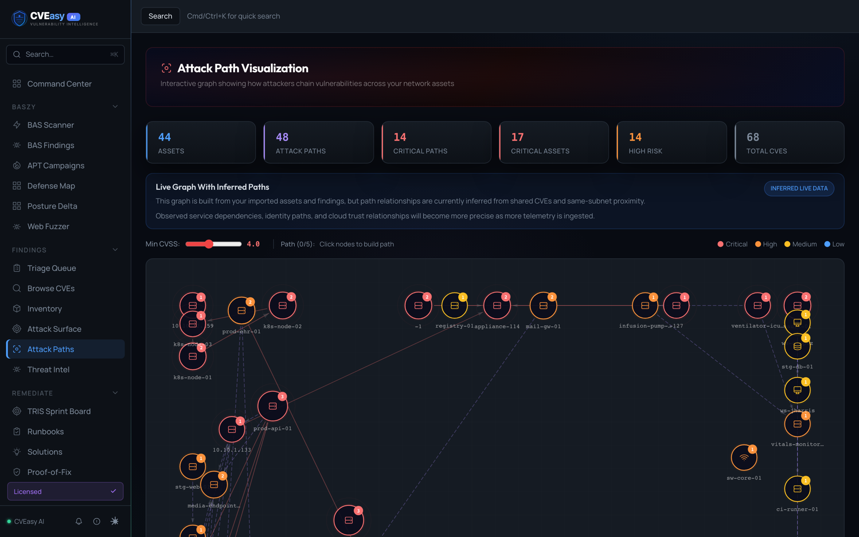 CVEasy AI Attack Path Visualization graph chaining findings into attacker paths across network assets