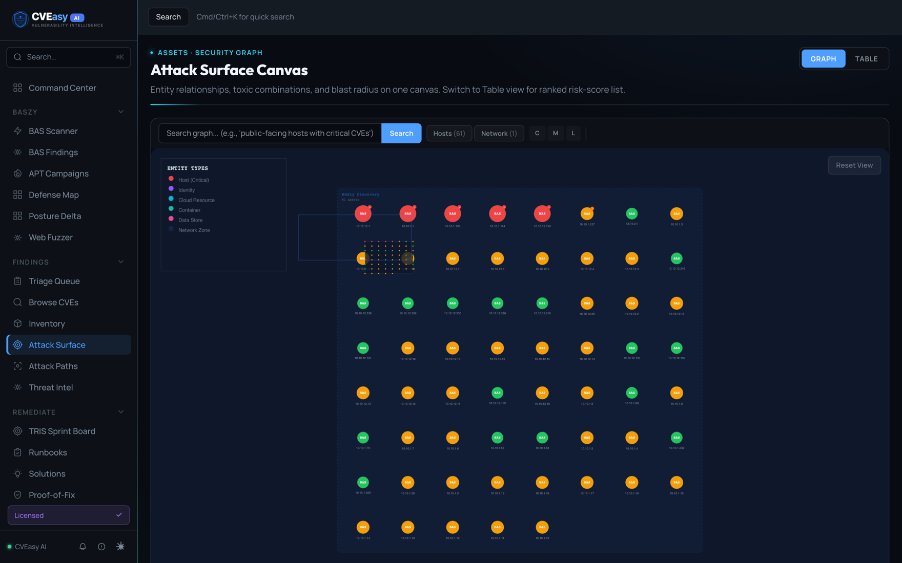 CVEasy AI Attack Surface Canvas showing assets, exposure, and attack paths from an attacker's perspective
