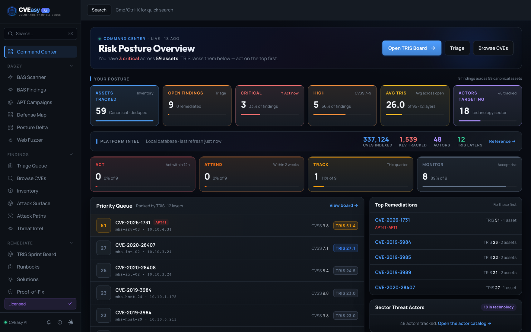 The CVEasy AI Command Center showing risk posture and a TRIS priority queue