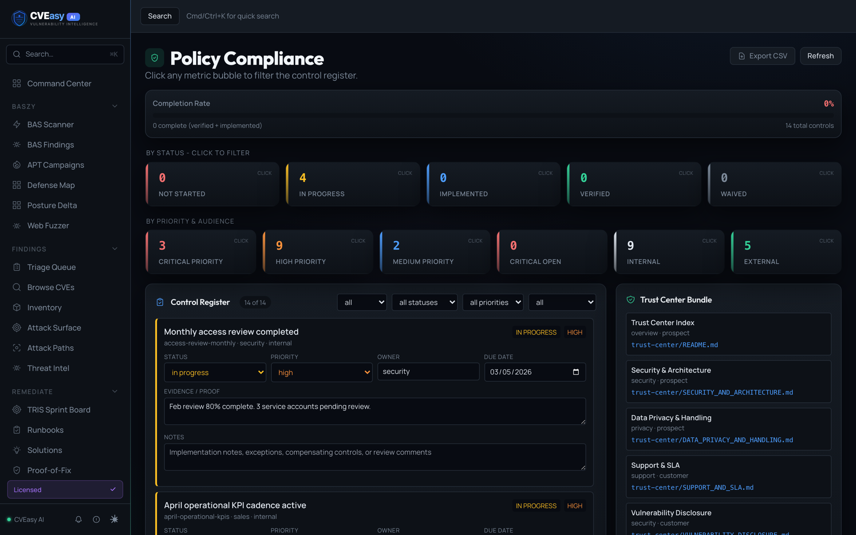 CVEasy AI Policy Compliance control register showing status and priority across frameworks