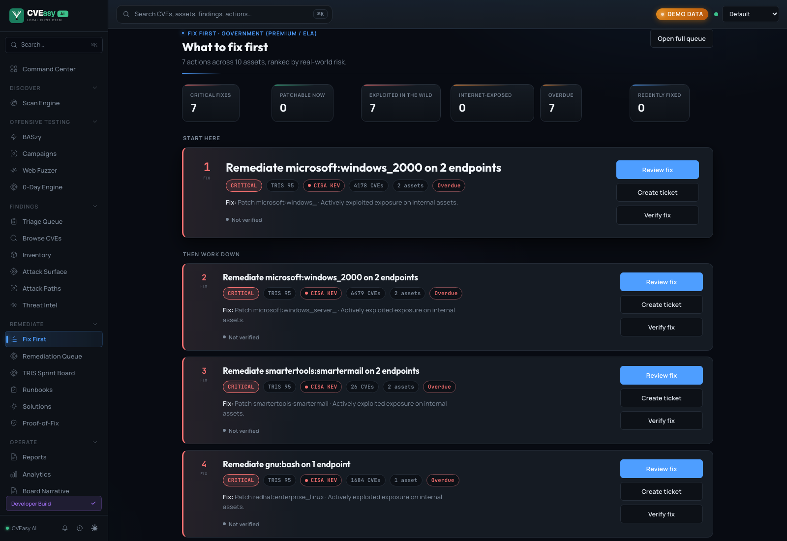 CVEasy AI Fix First board titled What to fix first, with a KPI deck (critical fixes, exploited in the wild, overdue) and ranked remediation work-order cards showing CRITICAL, TRIS 95, and CISA KEV badges plus Review fix, Create ticket, and Verify fix actions
