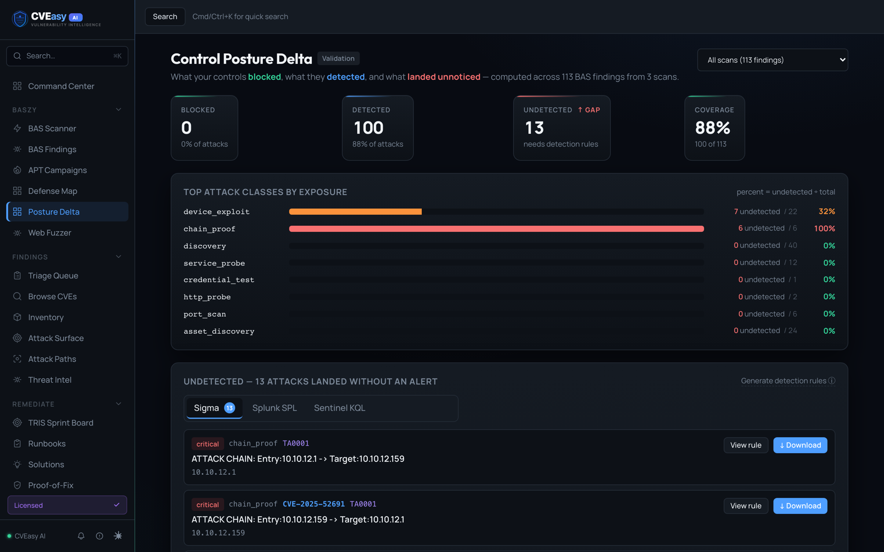 CVEasy AI Control Posture Delta showing blocked, detected, and undetected attacks with one-click Sigma, Splunk SPL, and Sentinel detection rule export
